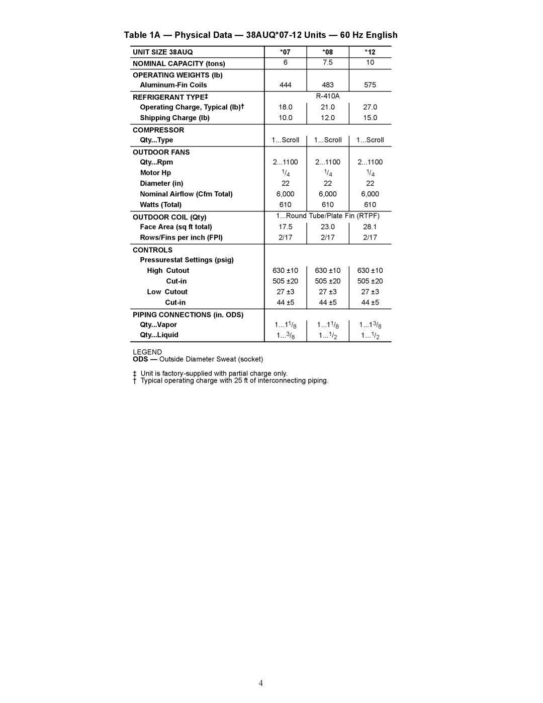 Carrier 38AUQ Operating Charge, Typical lb†, Shipping Charge lb, Qty...Type, Qty...Rpm, Watts Total, Outdoor Coil Qty 