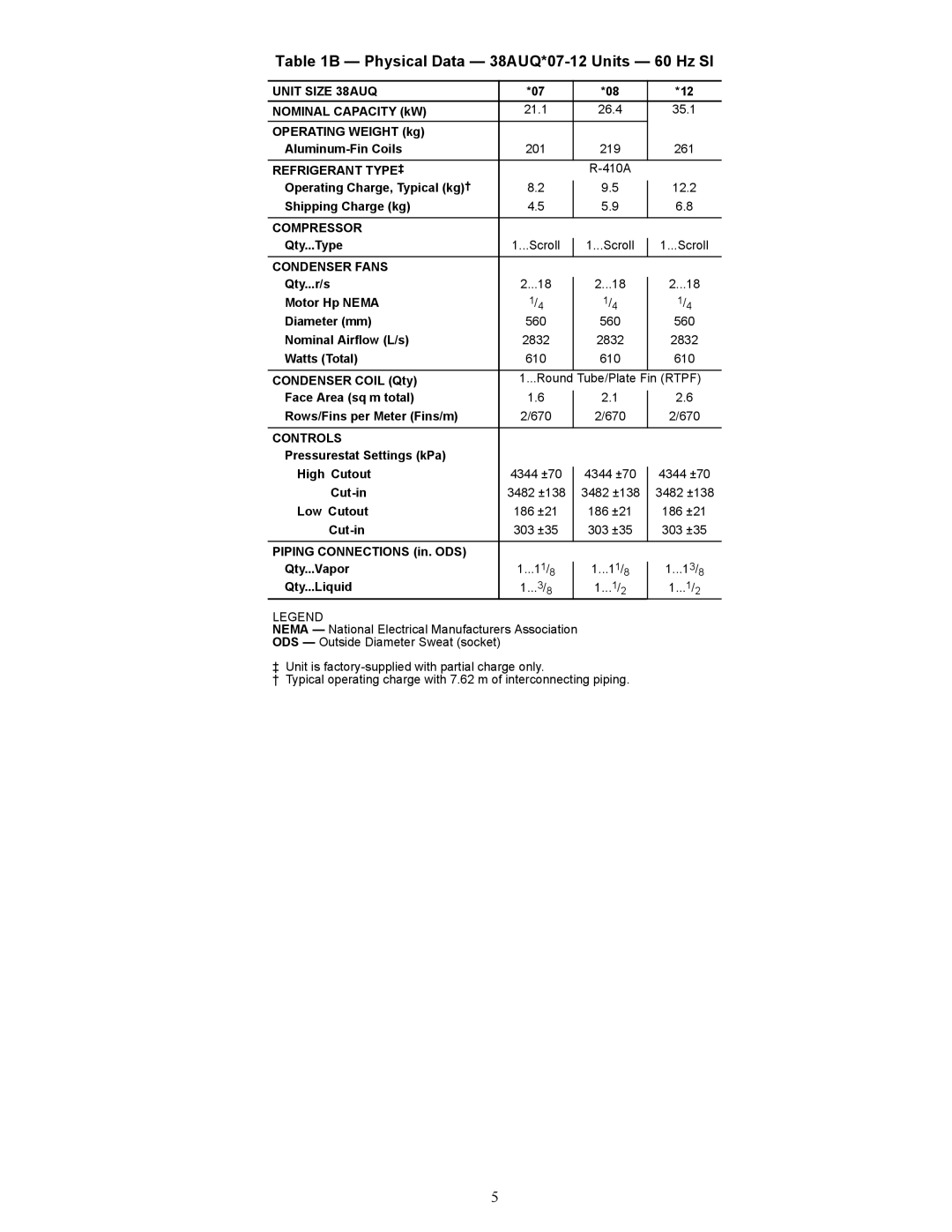 Carrier 38AUQ appendix Nominal Capacity kW, Operating Weight kg Aluminum-Fin Coils, Operating Charge, Typical kg† 