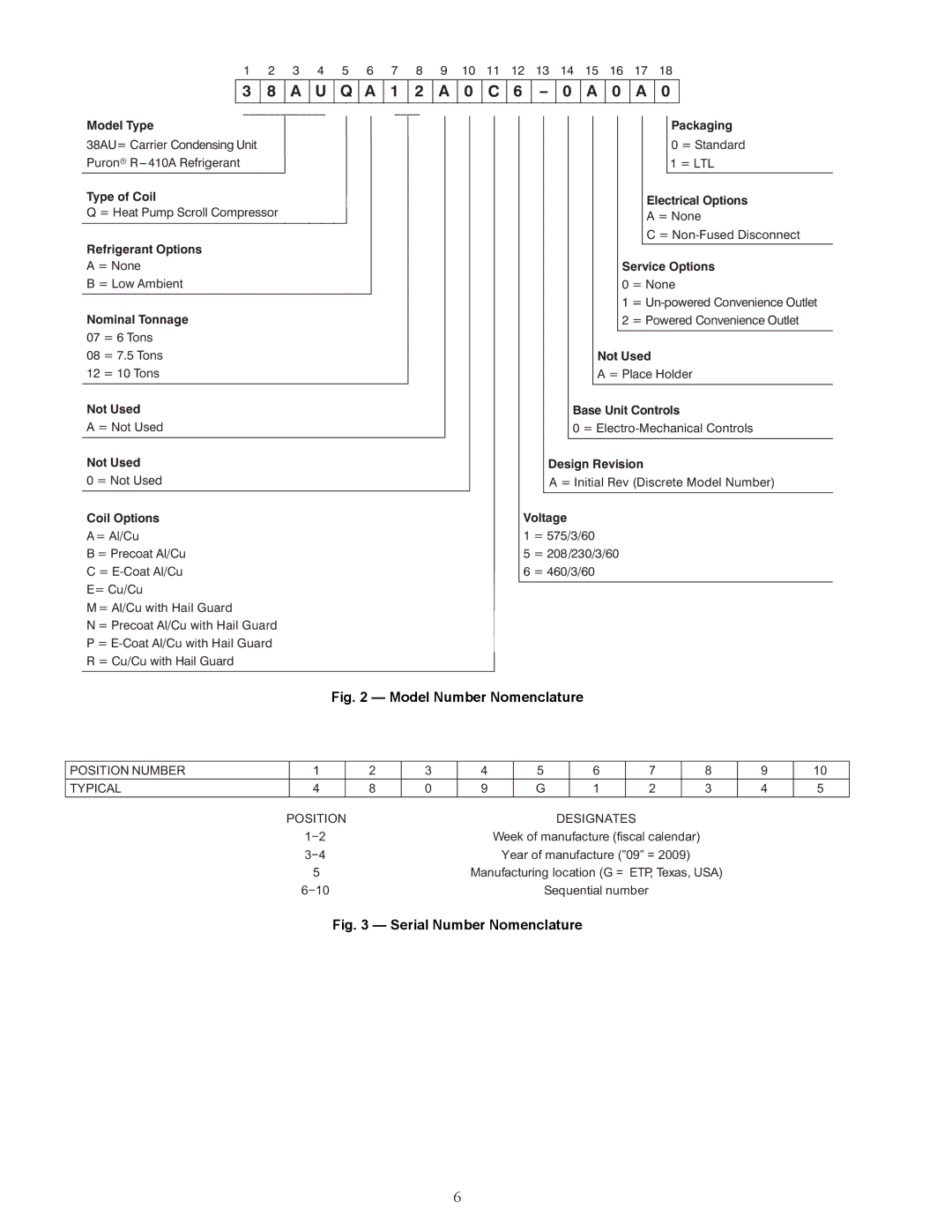 Carrier 38AUQ Model Type, Type of Coil, Refrigerant Options, Nominal Tonnage, Not Used, Coil Options, Packaging, Voltage 