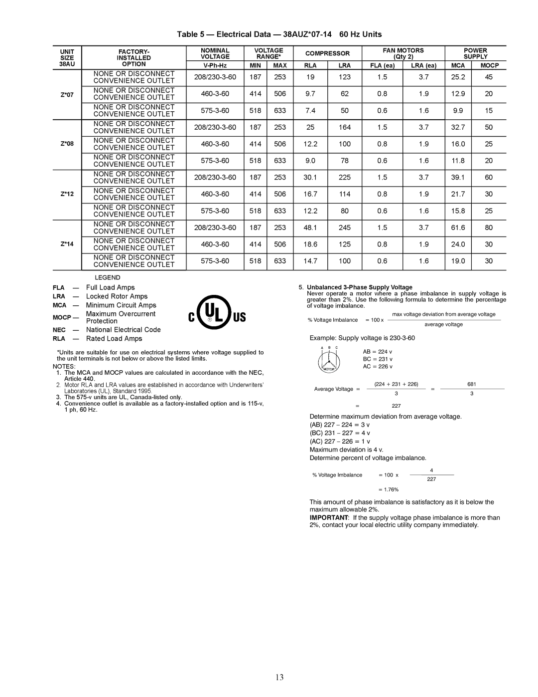 Carrier appendix Electrical Data 38AUZ*07-14 Hz Units 