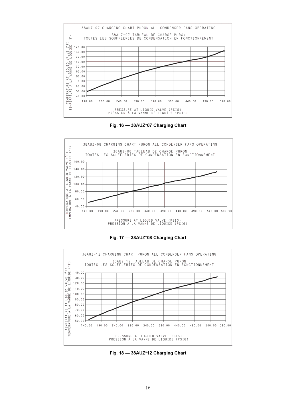 Carrier appendix 38AUZ*07 Charging Chart 