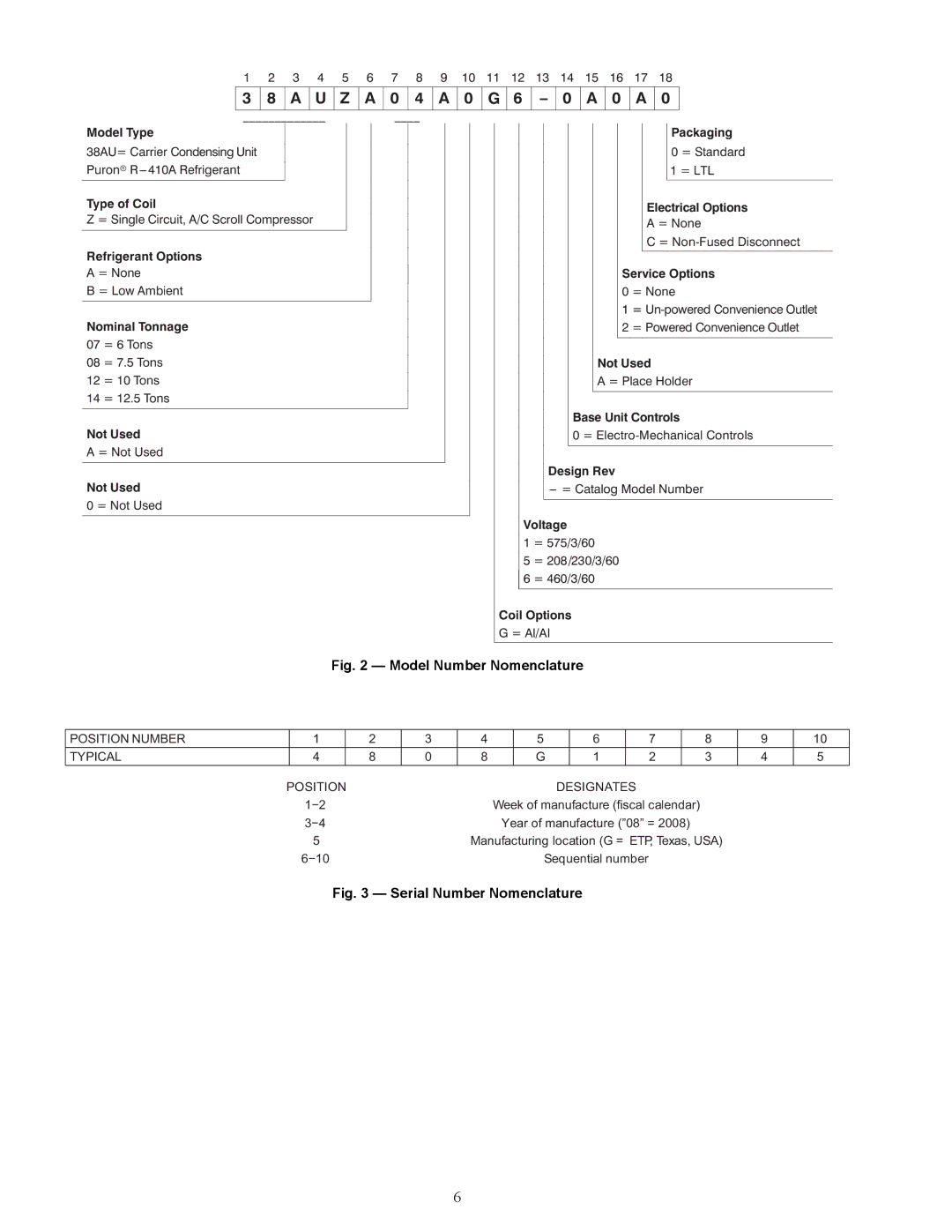 Carrier 38AUZ Model Type, Type of Coil, Refrigerant Options, Nominal Tonnage, Not Used, Packaging, Electrical Options 