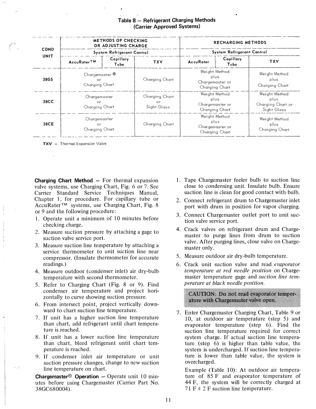 Carrier 38GS manual 