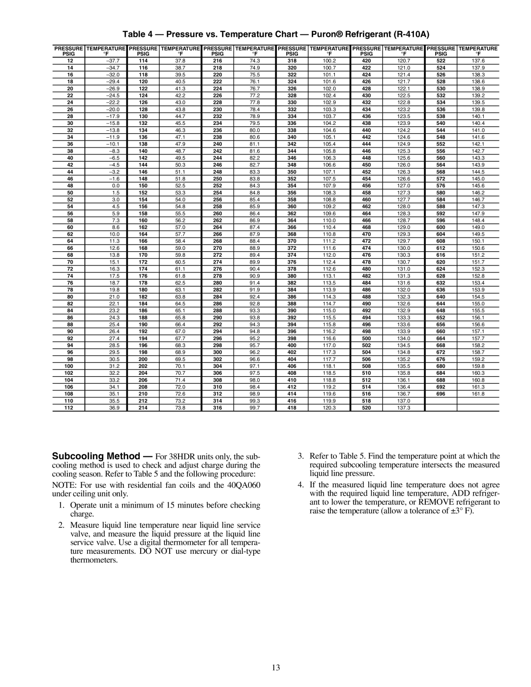 Carrier 38HDR018-060, 38HDF018-036 Pressure vs. Temperature Chart Puron Refrigerant R-410A, Pressure Temperature Psig 