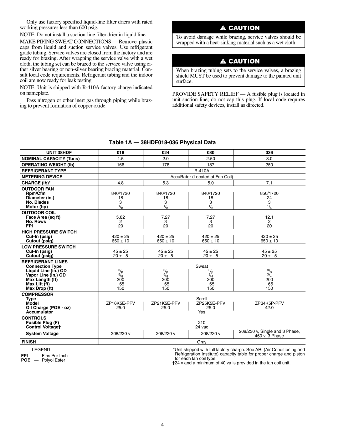 Carrier 38HDR018-060 specifications 38HDF018-036 Physical Data 