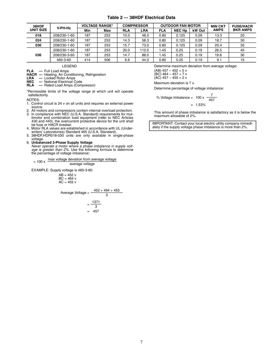 Carrier 38HDR018-060, 38HDF018-036 specifications 38HDF Electrical Data 