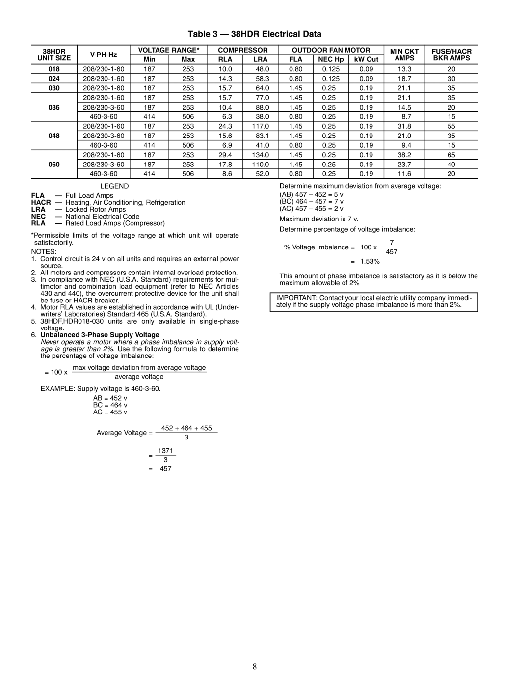 Carrier 38HDF018-036, 38HDR018-060 specifications 38HDR Electrical Data 