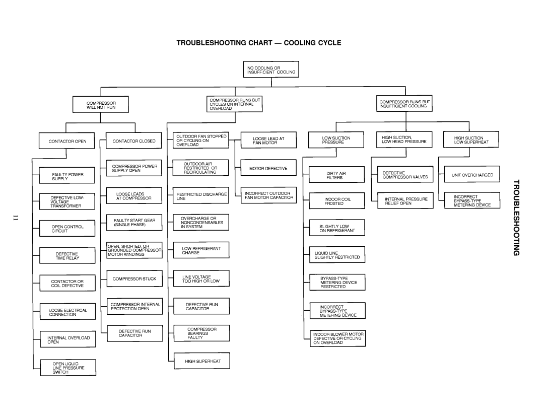 Carrier 38HDL018-060 specifications Troubleshooting 