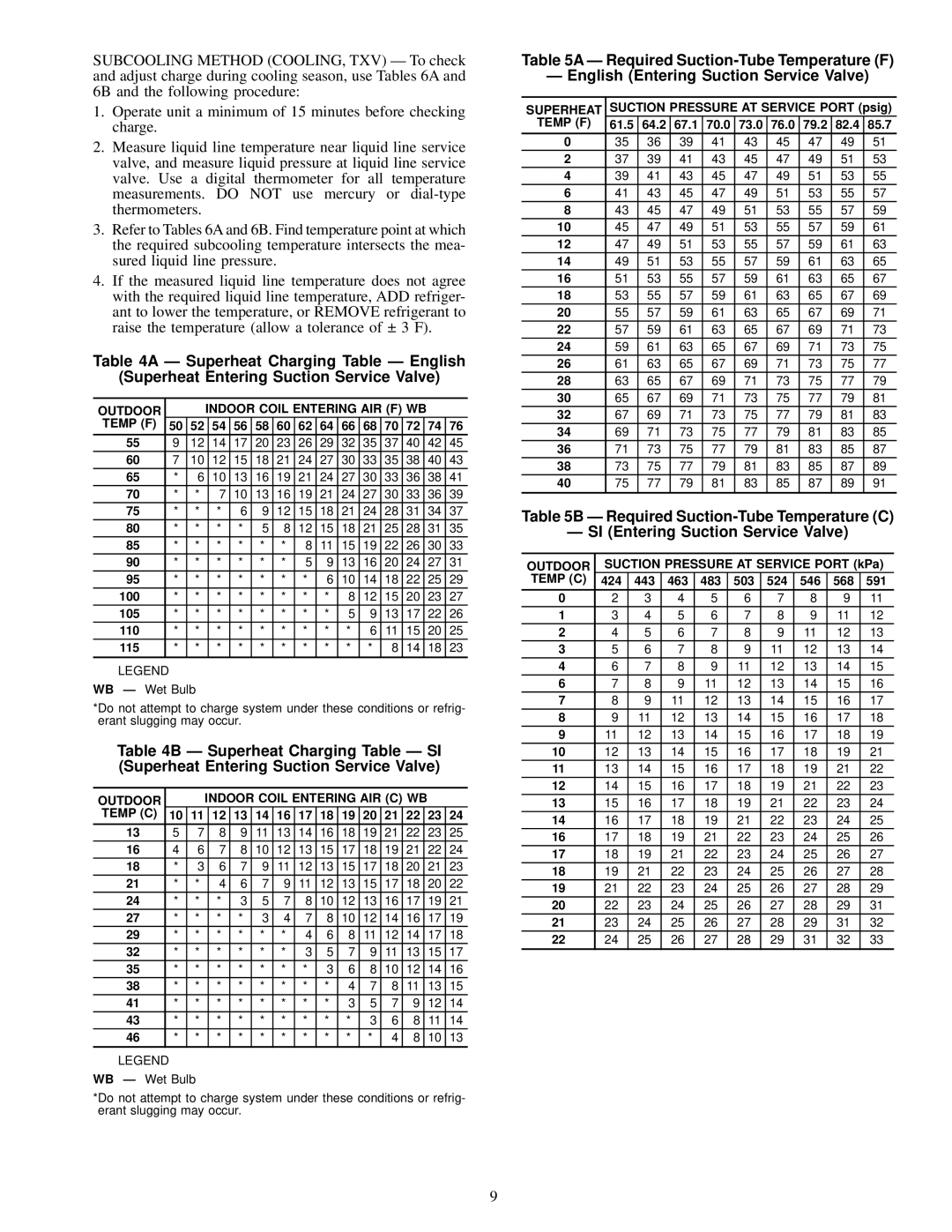 Carrier 38HDL018-060 Outdoor Indoor Coil Entering AIR F WB Temp F, Outdoor Indoor Coil Entering AIR C WB Temp C, Superheat 