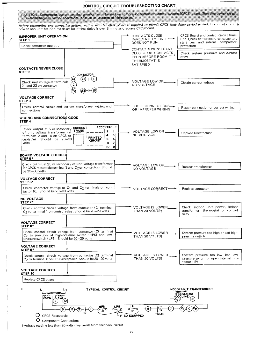 Carrier 38SE manual 