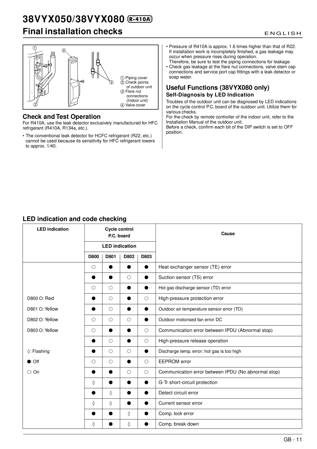 Carrier 38VYX050 installation manual Final installation checks, Check and Test Operation, Useful Functions 38VYX080 only 