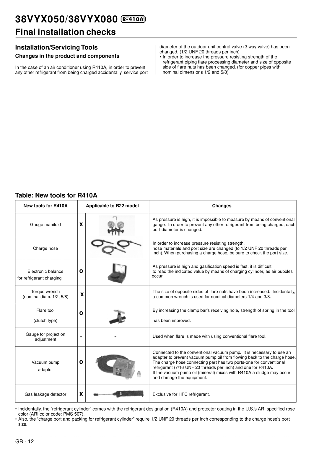 Carrier 38VYX080, 38VYX050 Installation/Servicing Tools, Table New tools for R410A, Changes in the product and components 