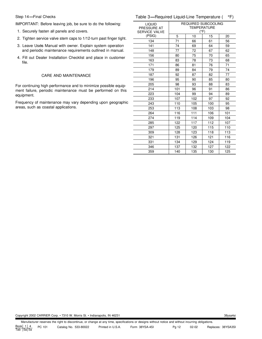 Carrier 38YSA instruction manual Required Liquid-Line Temperature F, Final Checks 