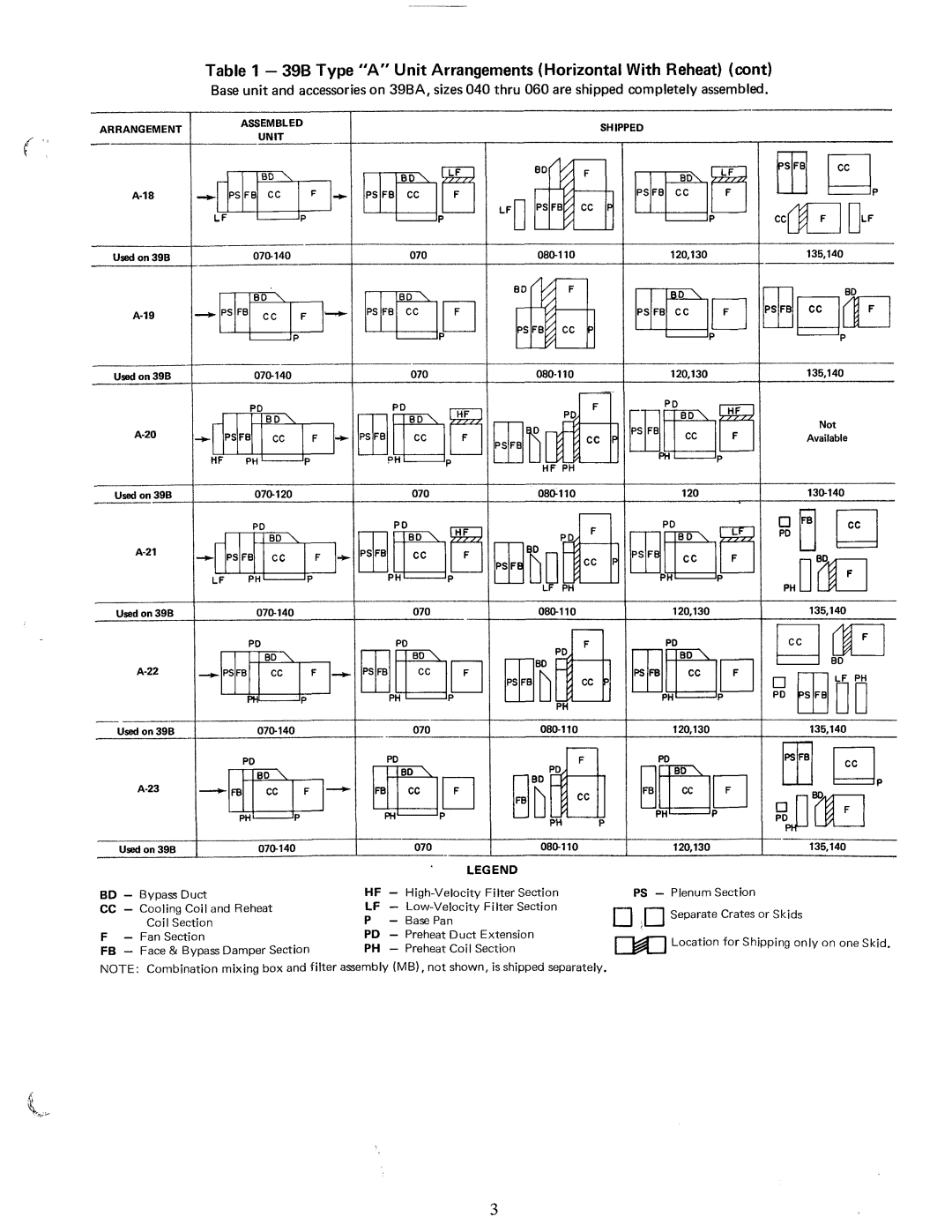 Carrier 39B manual 