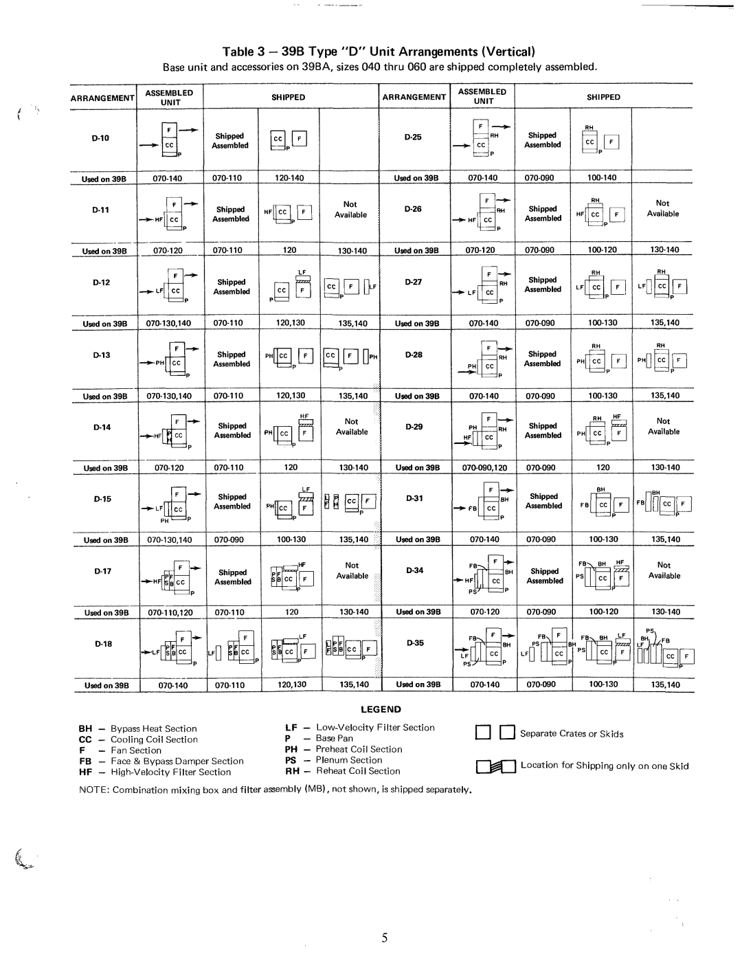 Carrier 39B manual 