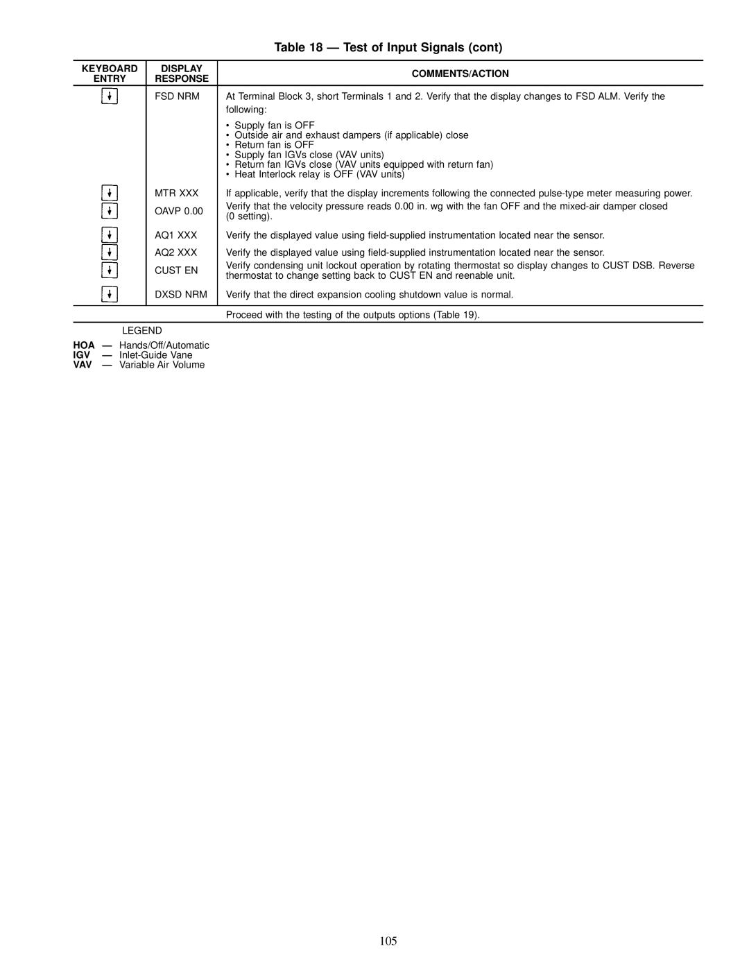 Carrier 39L specifications Keyboard Display COMMENTS/ACTION Entry Response FSD NRM, Following 