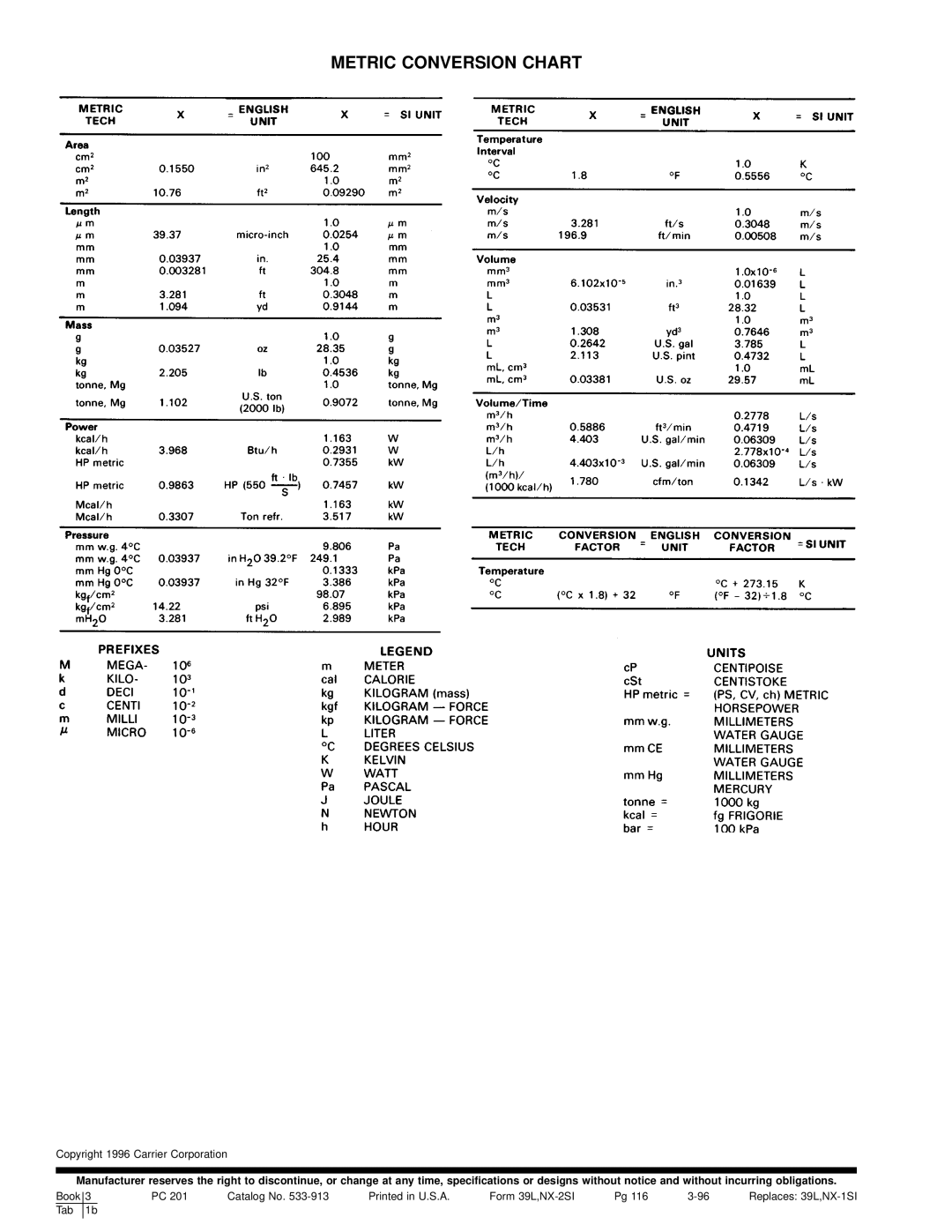 Carrier 39L specifications Metric Conversion Chart 