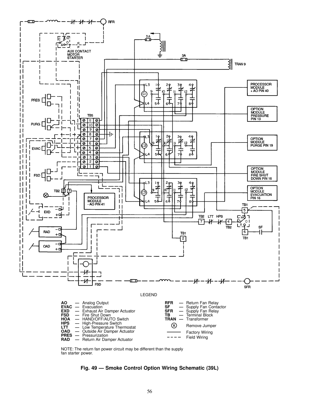 Carrier 39L Evacuation Supply Fan Contactor, Fire Shut Down Terminal Block, HAND/OFF/AUTO Switch Tran Ð Transformer 