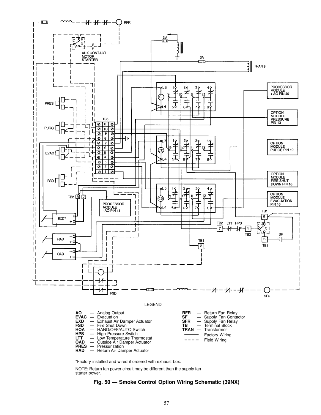 Carrier 39L specifications Pres 