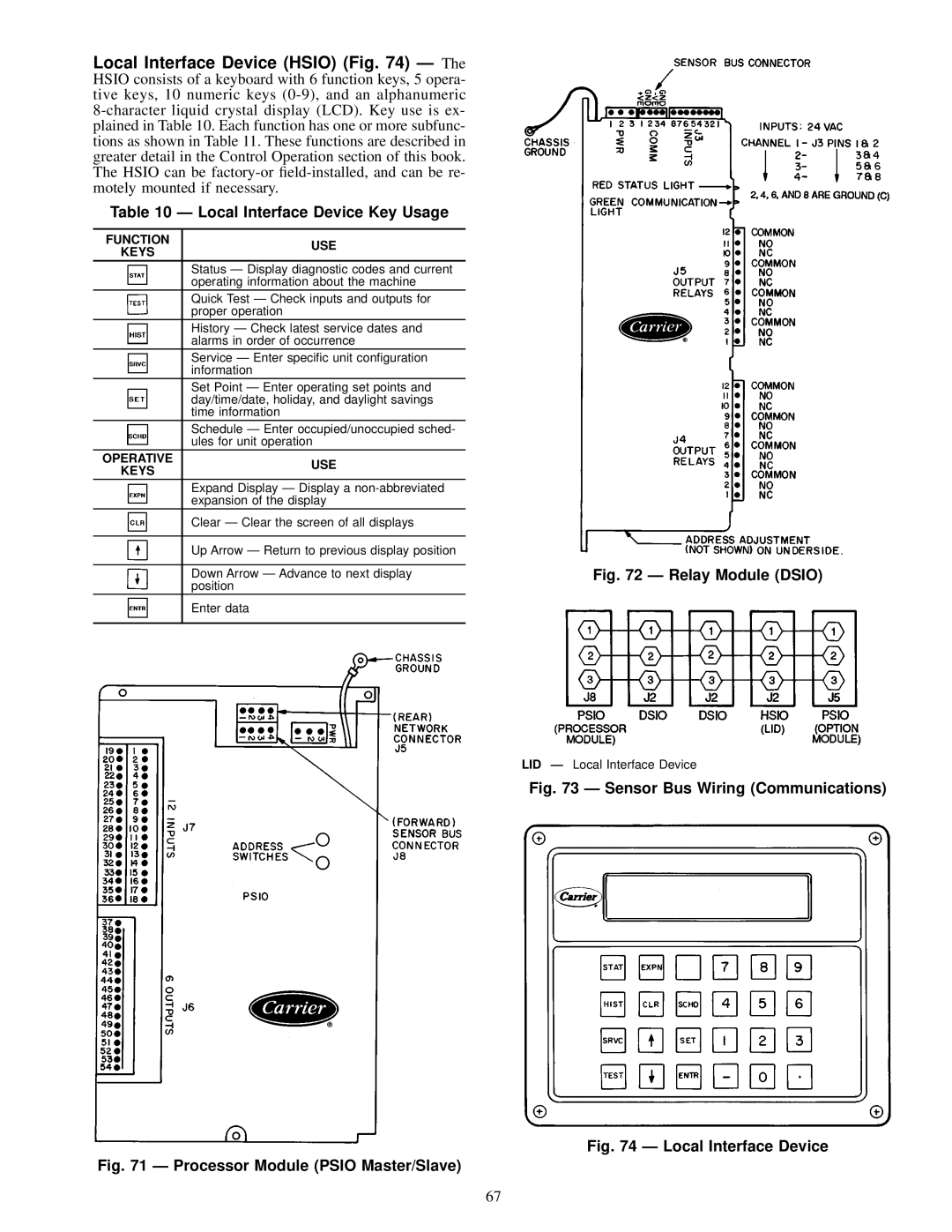 Carrier 39L specifications Local Interface Device Key Usage, Function USE Keys, Operative USE Keys 