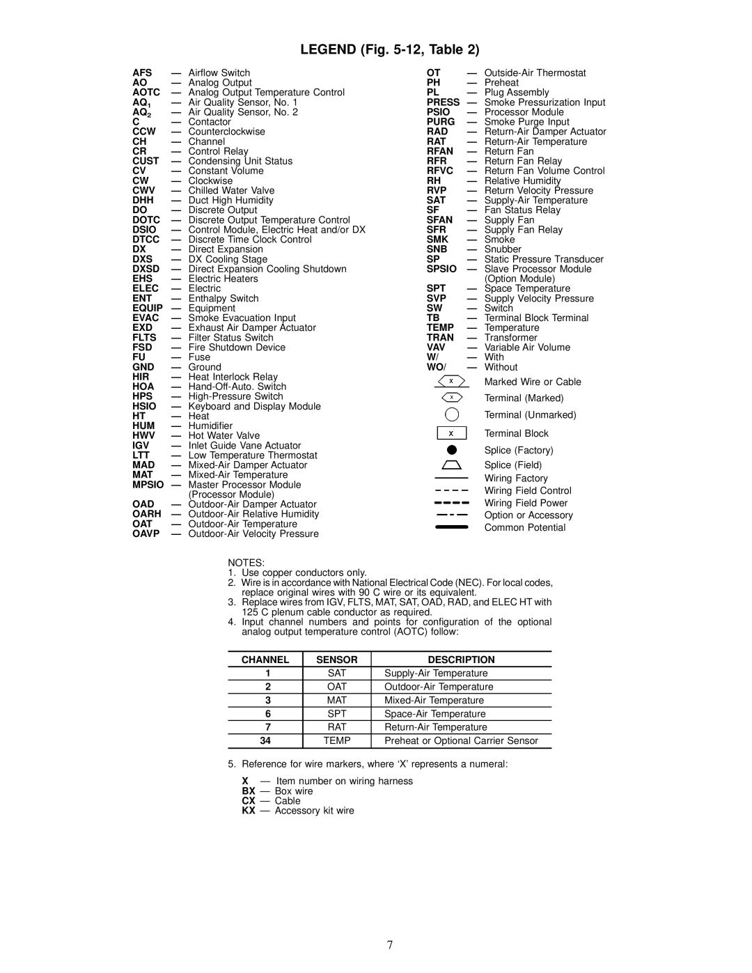 Carrier 39L Afs, Aotc, AQ1, AQ2, Psio, Purg, Ccw, Rad, Rat, Rfan, Cust, Rfr, Rfvc, Cwv, Rvp, Dhh, Sat, Dotc, Sfan, Dsio 