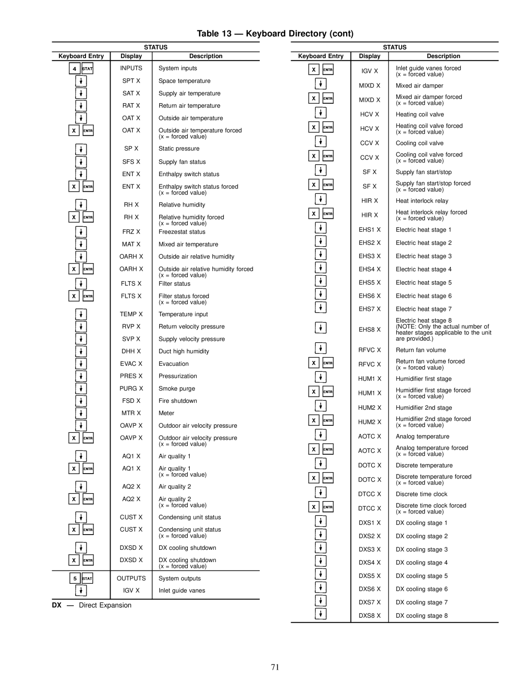 Carrier 39L specifications Inputs 