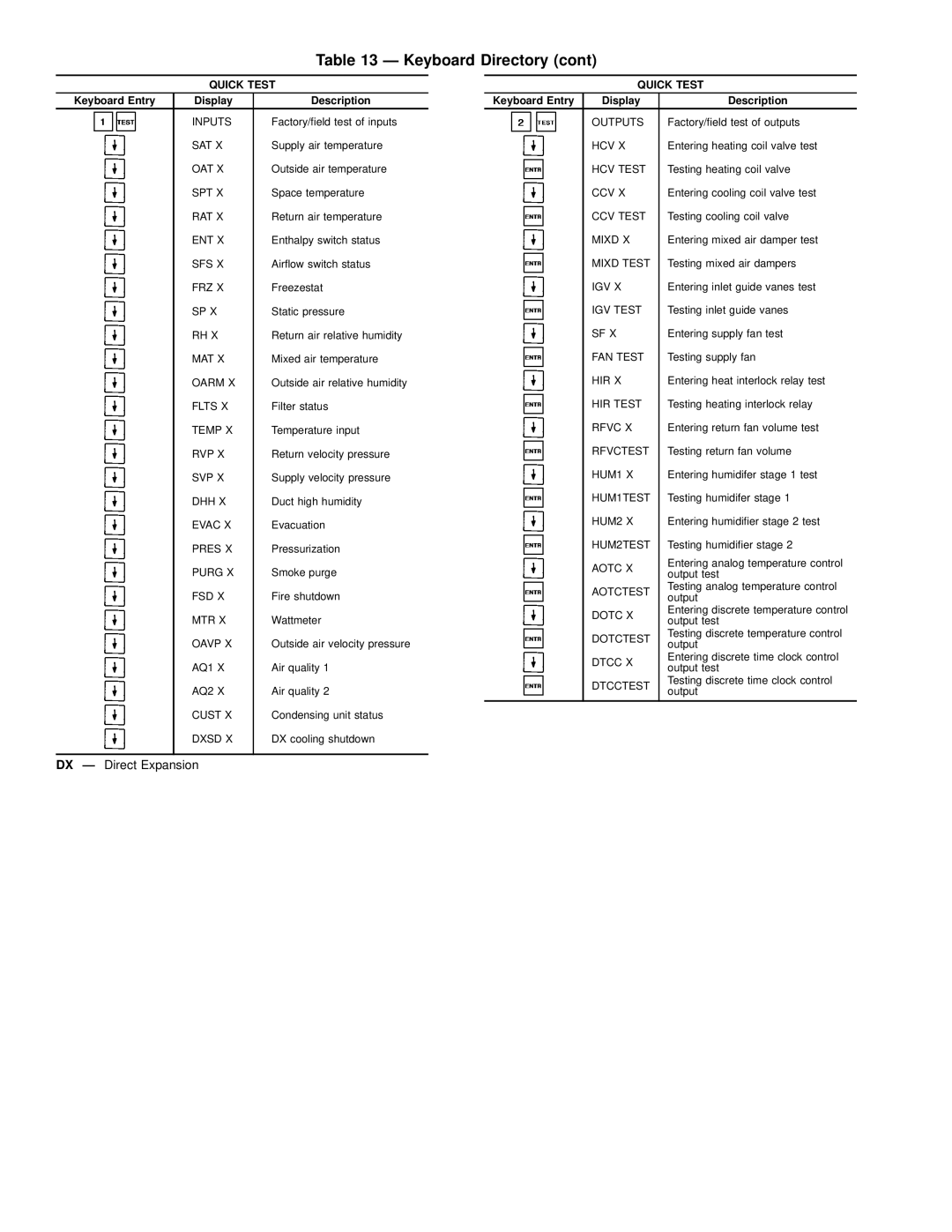 Carrier 39L specifications Quick Test 