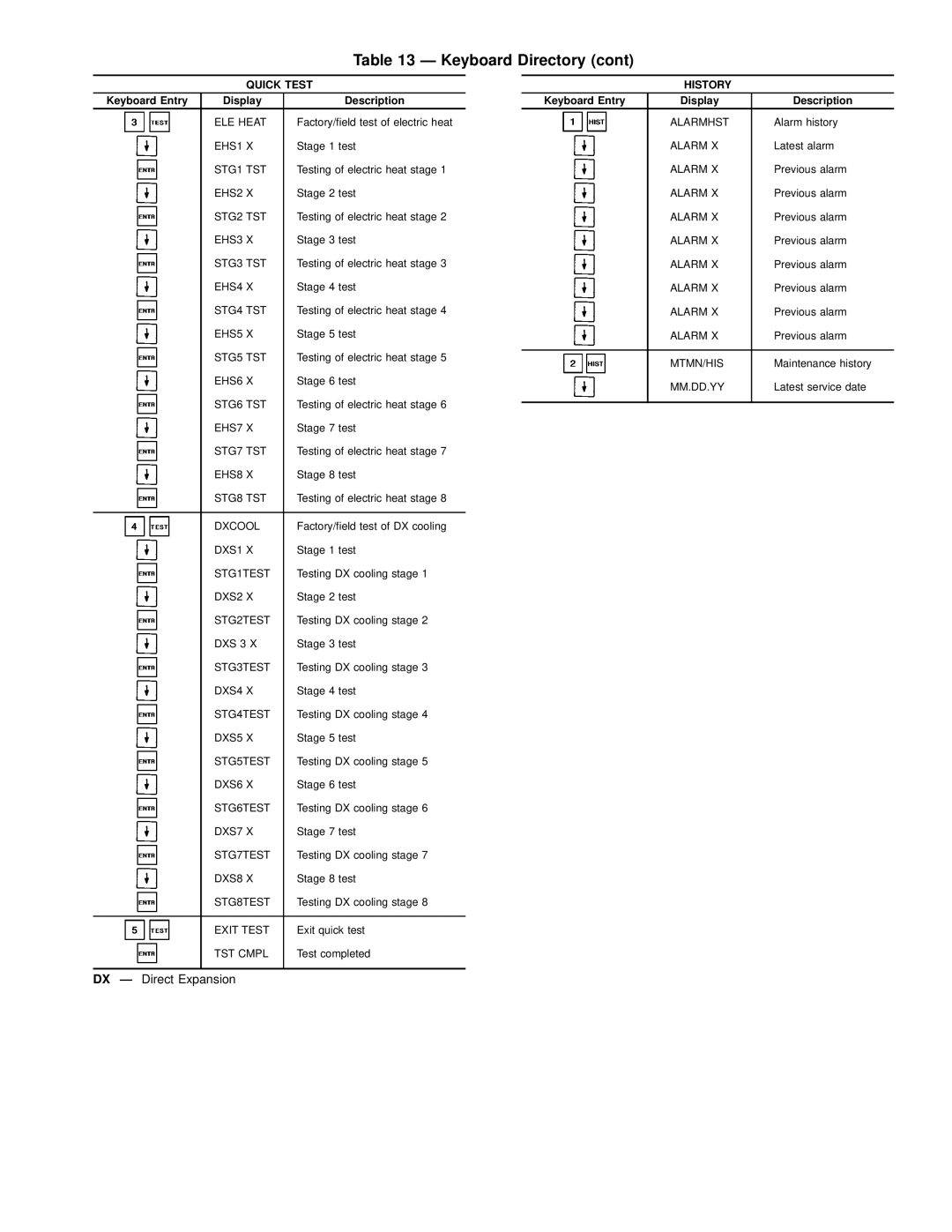 Carrier 39L specifications History 