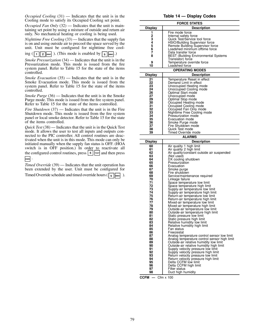 Carrier 39L specifications Display Codes, Force States, Display Description, Operating Modes, Alarms 