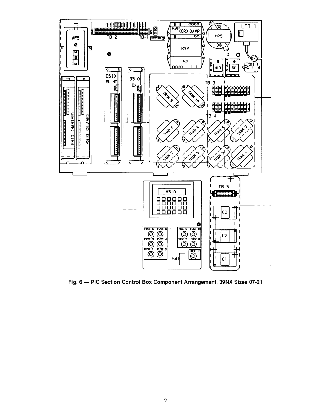 Carrier 39L specifications PIC Section Control Box Component Arrangement, 39NX Sizes 