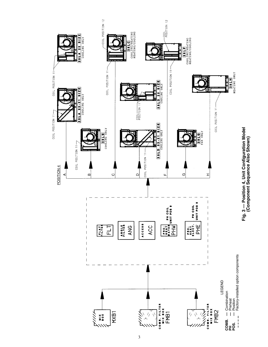 Carrier 39LC, 39LB, 39LD, 39LA, 39LE, 39LF, 39LH03-25, 39LG specifications 