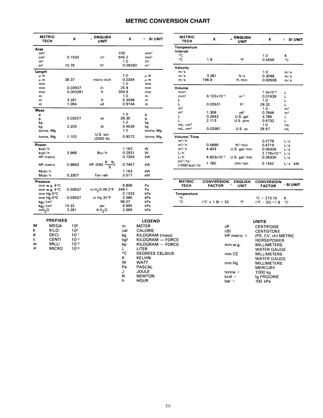 Carrier 39LG, 39LB, 39LD, 39LA, 39LC, 39LE, 39LF, 39LH03-25 specifications Metric Conversion Chart 