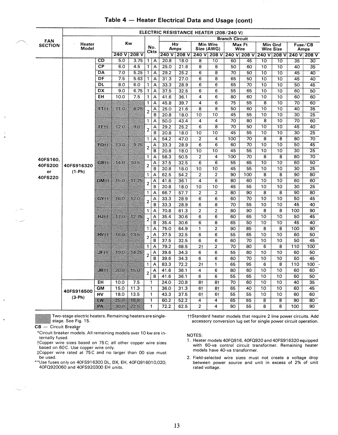 Carrier 40FS manual 