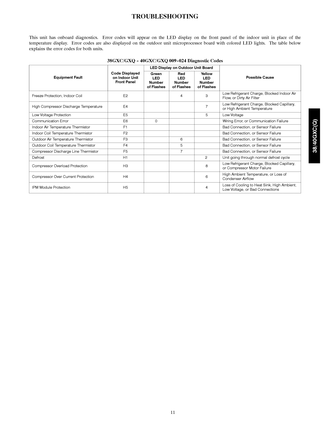 Carrier 40GXQ, 38GXQ installation instructions Troubleshooting, 38GXC/GXQ 40GXC/GXQ 009-024 Diagnostic Codes 