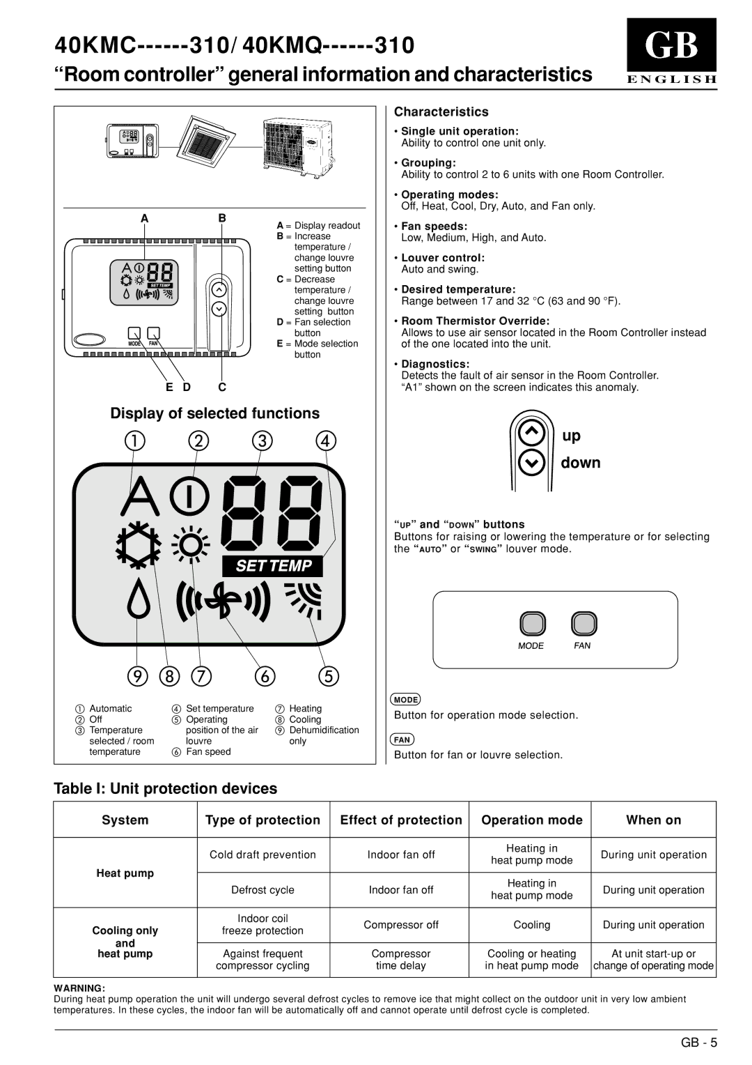 Carrier 40KMQ------301 owner manual Display of selected functions Down, Table I Unit protection devices, Characteristics 