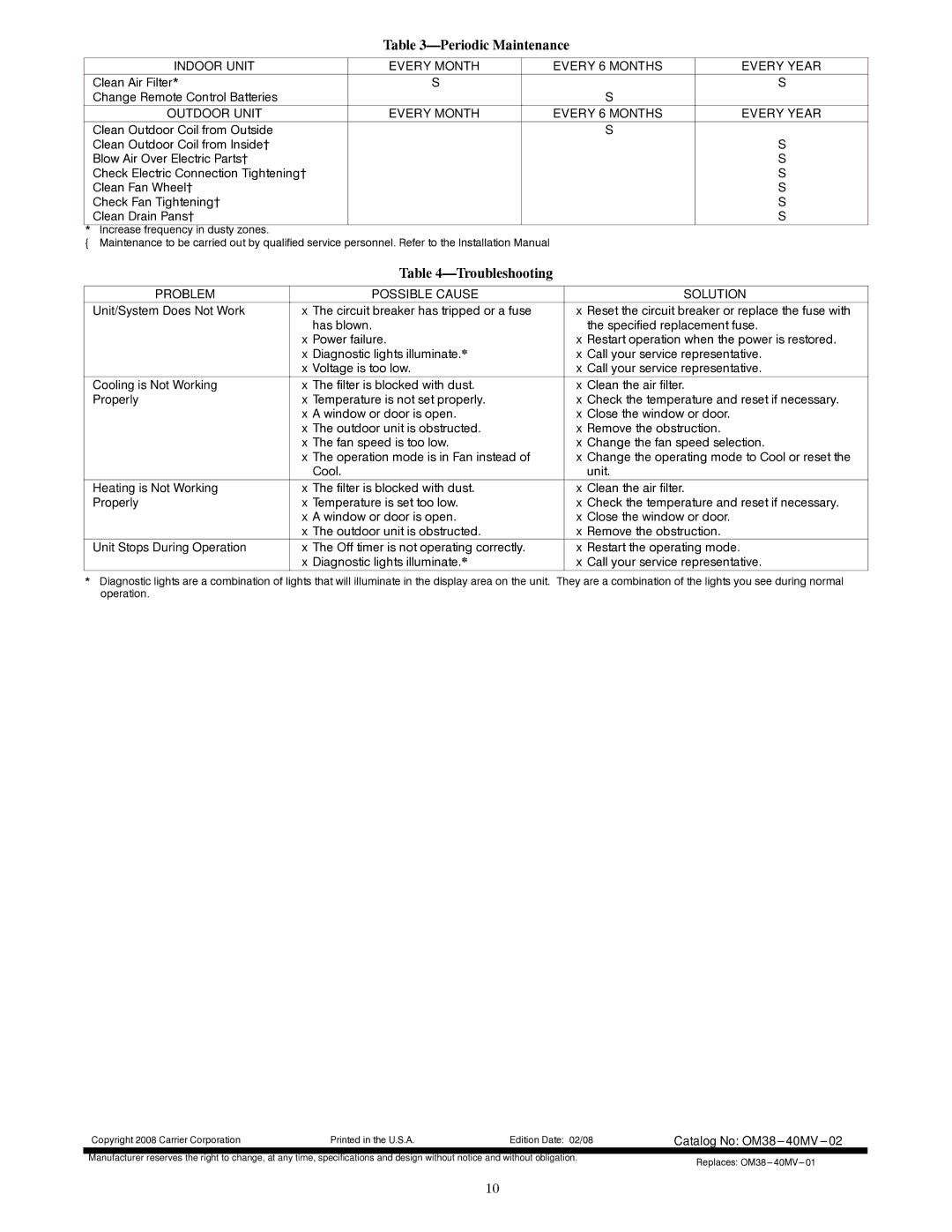 Carrier 38MVC, 40MVC, 38MVQ, 40MVQ owner manual Periodic Maintenance, Troubleshooting 