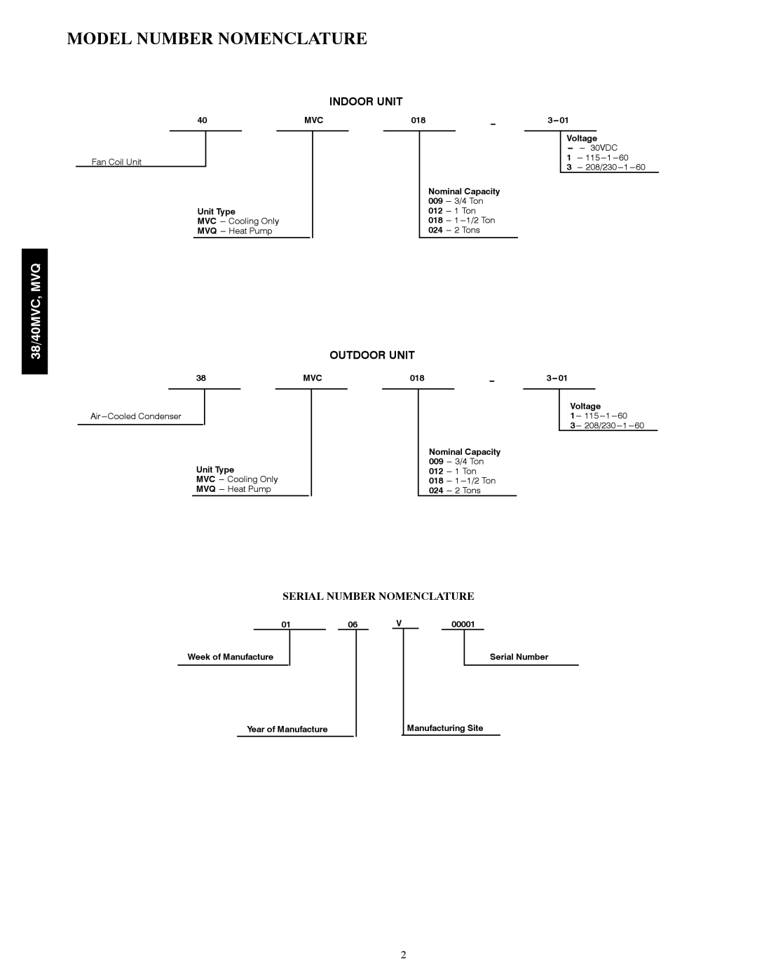 Carrier 38MVC, 40MVC, 38MVQ, 40MVQ service manual Model Number Nomenclature, Indoor Unit 