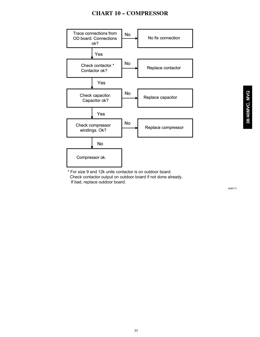 Carrier 40MVQ, 40MVC, 38MVQ, 38MVC service manual Chart 10 Compressor 