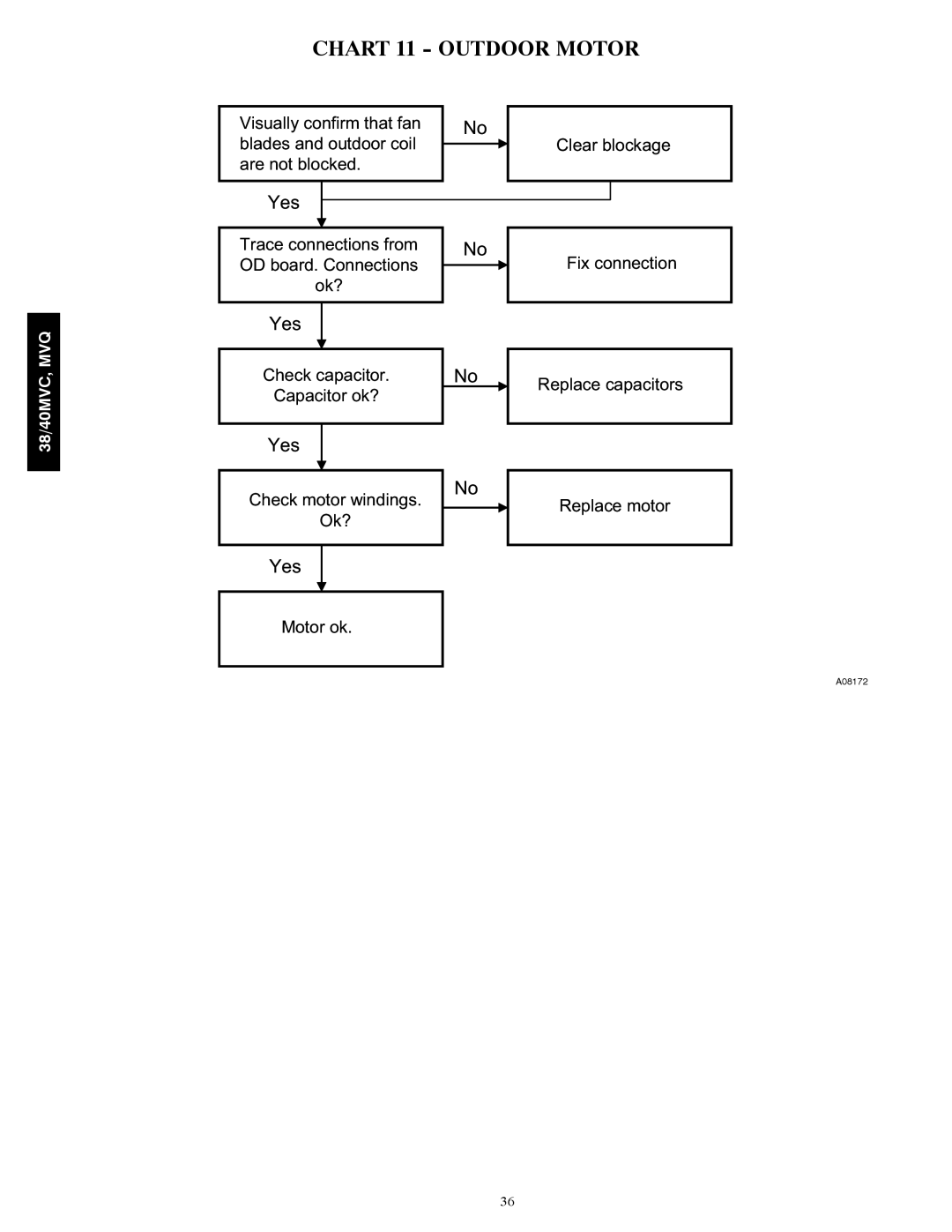 Carrier 40MVC, 38MVQ, 38MVC, 40MVQ service manual Chart 11 Outdoor Motor 