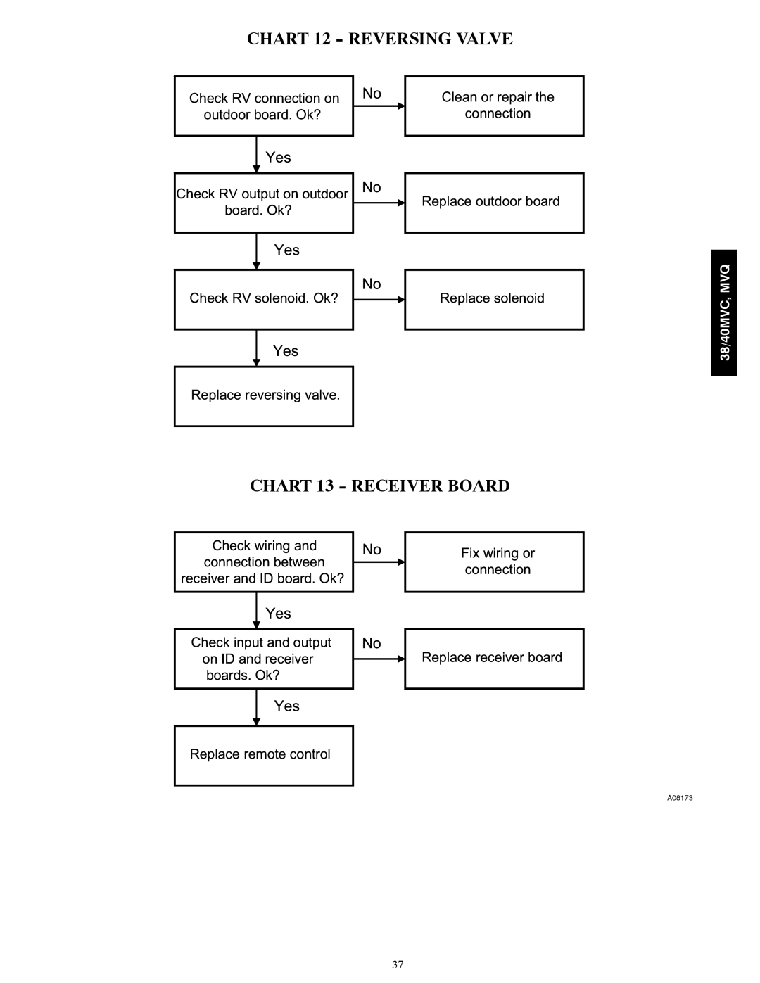 Carrier 38MVQ, 40MVC, 38MVC, 40MVQ service manual Chart 12 Reversing Valve, Chart 13 Receiver Board 