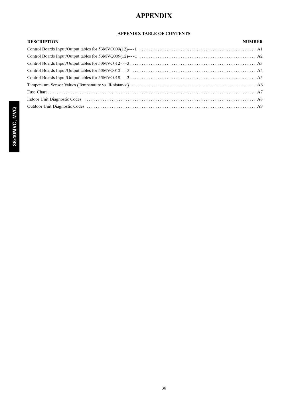 Carrier 38MVC, 40MVC, 38MVQ, 40MVQ service manual Appendix Table of Contents Description Number 