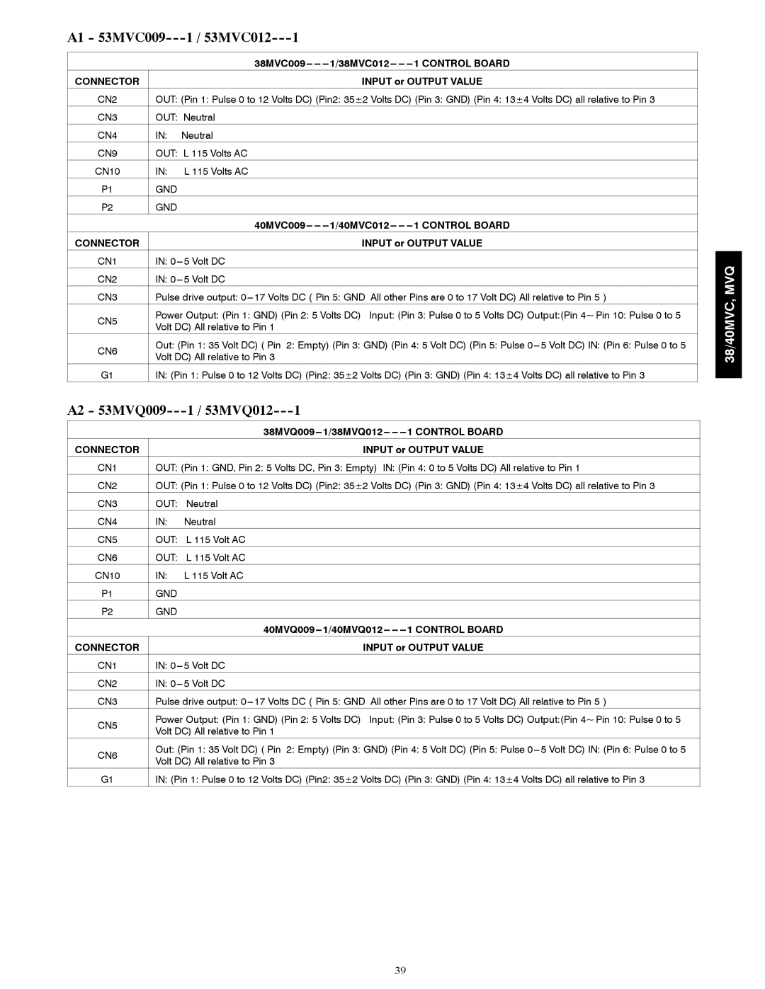 Carrier 40MVQ, 40MVC, 38MVQ service manual 38MVC009--- --- ---1/38MVC012--- --- ---1 Control Board, Input or Output Value 