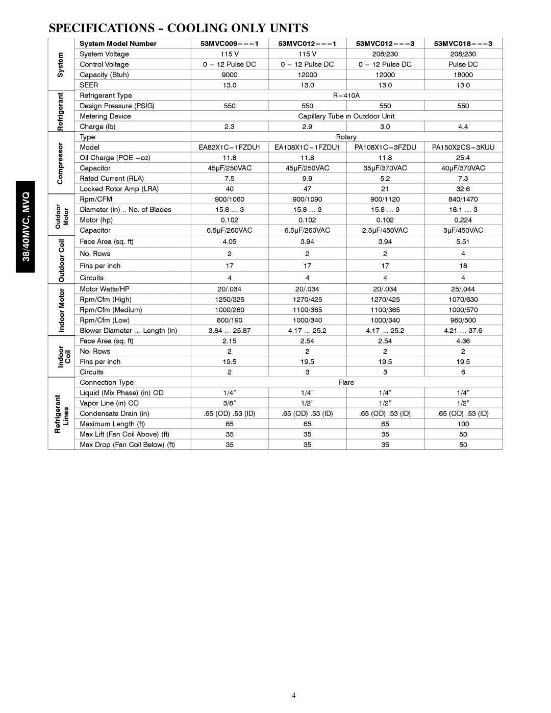 Carrier 40MVC, 38MVQ, 38MVC, 40MVQ service manual Specifications Cooling only Units, System Model Number, Coil 