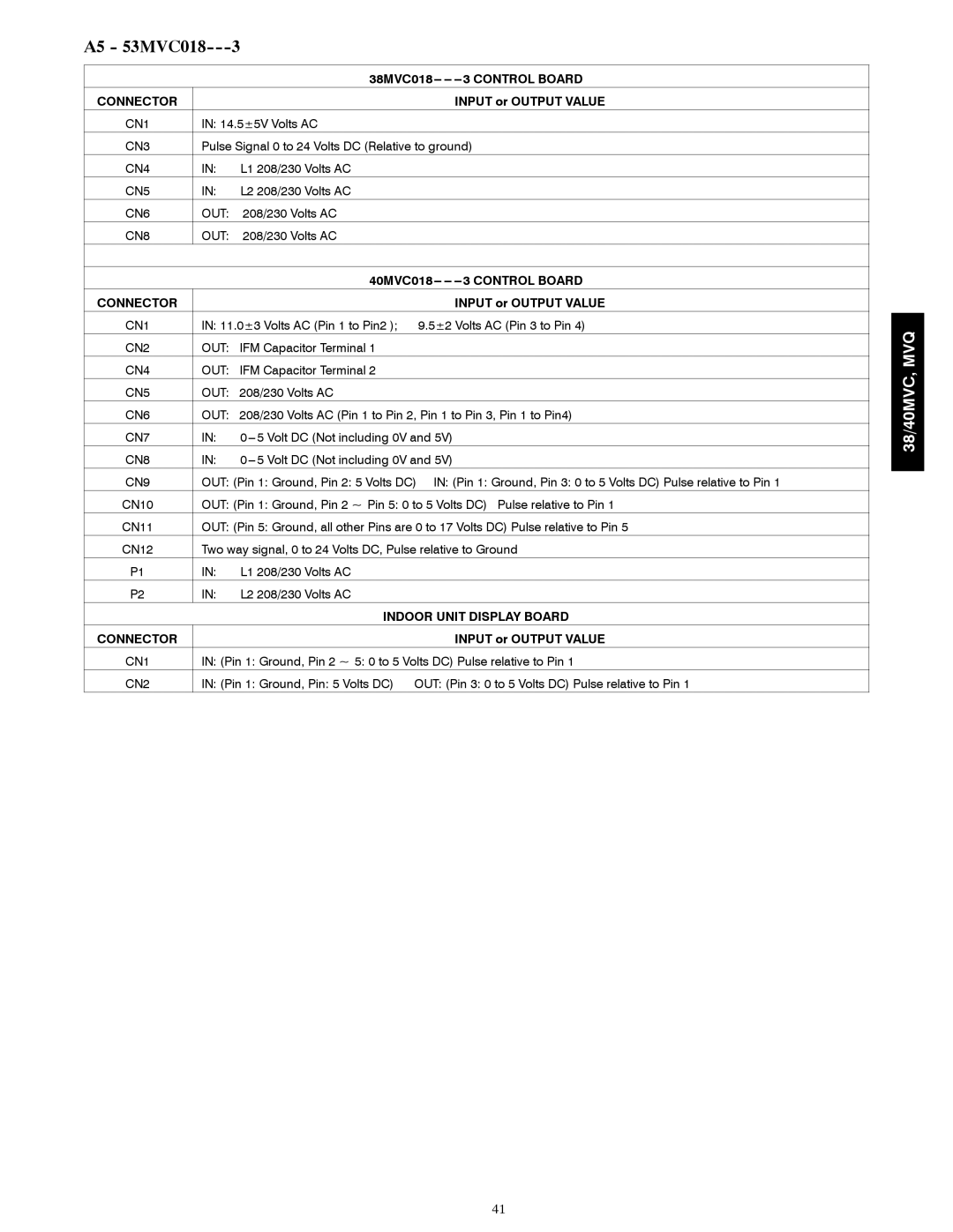 Carrier 38MVQ, 40MVC, 40MVQ service manual 38MVC018--- --- ---3 Control Board 