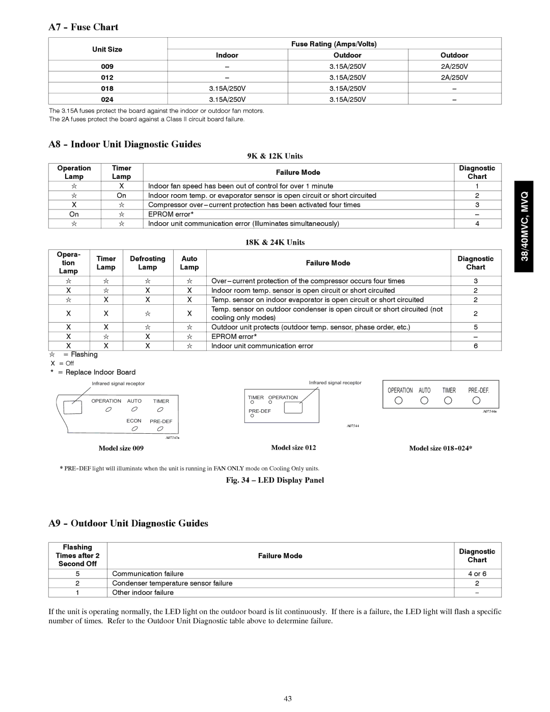 Carrier 40MVQ, 40MVC, 38MVQ, 38MVC service manual 9K & 12K Units, 18K & 24K Units 