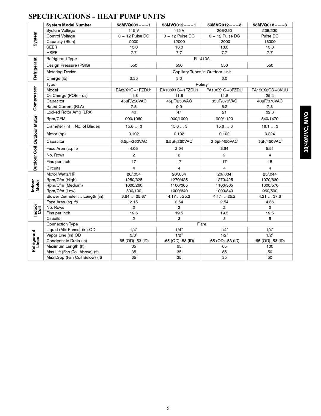 Carrier 38MVQ, 40MVC, 38MVC, 40MVQ service manual Specifications Heat Pump Units, Outdoor 