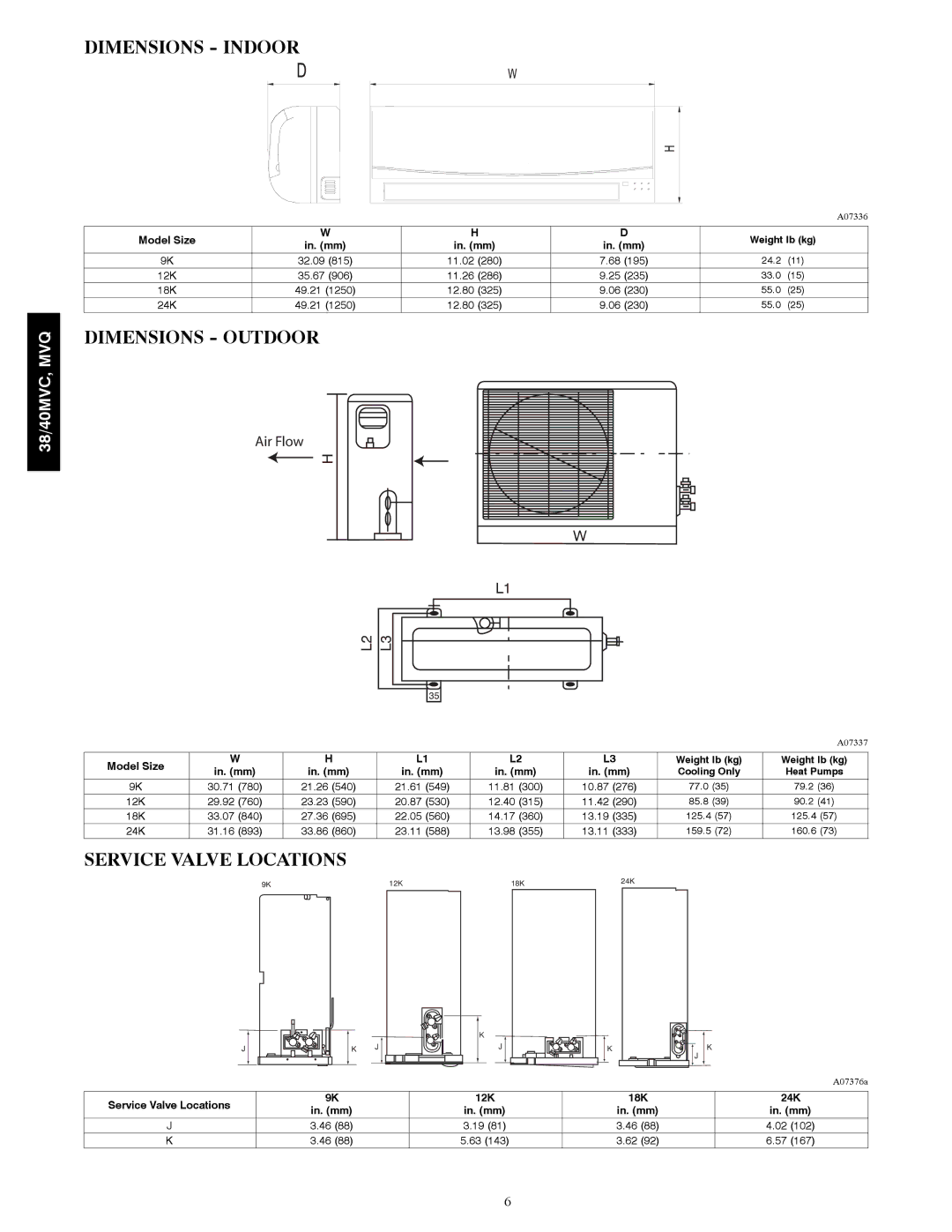 Carrier 38MVC, 40MVC, 38MVQ, 40MVQ service manual Service Valve Locations 