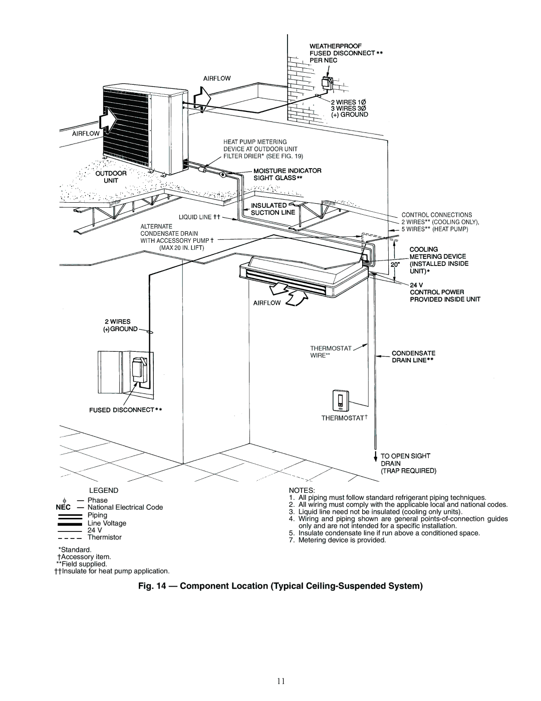 Carrier 40QA024-060 specifications Component Location Typical Ceiling-Suspended System 