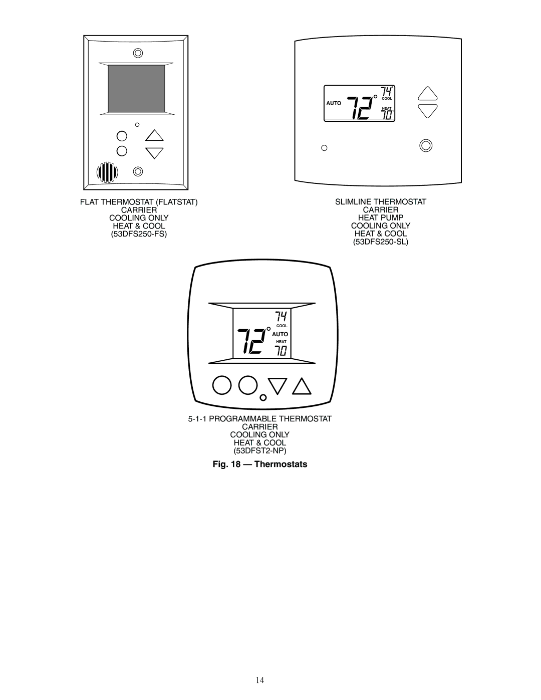 Carrier 40QA024-060 specifications Thermostats 