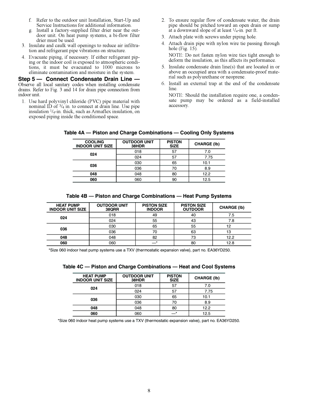 Carrier 40QA024-060 specifications Connect Condensate Drain Line, Piston and Charge Combinations Cooling Only Systems 